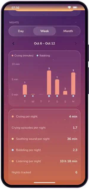 Cry tracking week view: crying minutes per night